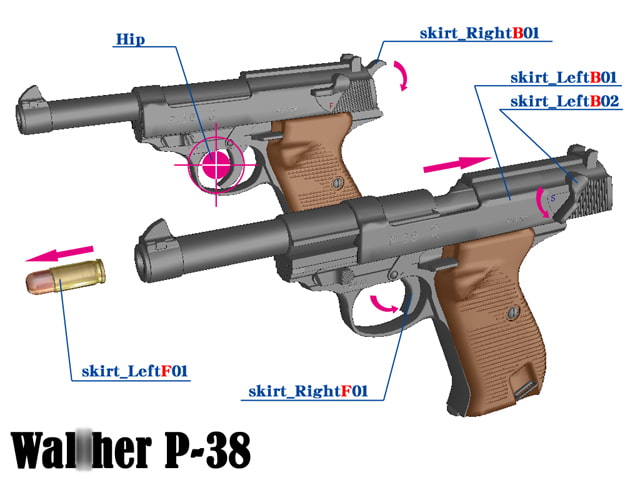 GUN Collection vol.1