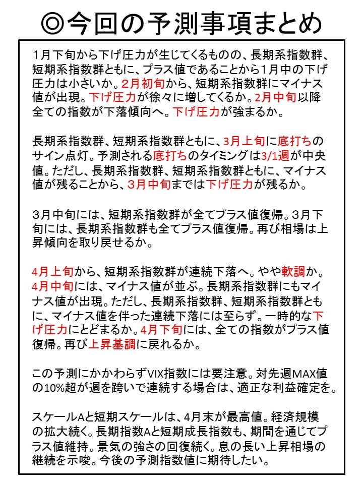 (2013/7月末日版)株式投資☆生存戦略3ヶ月先行予測指数Full