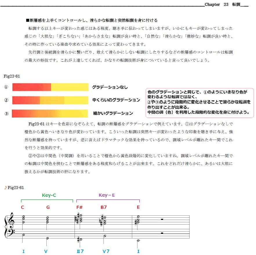 作曲基礎理論～専門学校のカリキュラムに基づいて～