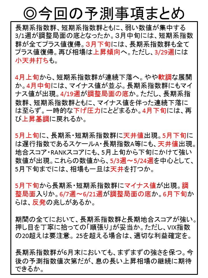 (2013/9月末日版)株式投資☆生存戦略3ヶ月先行予測指数Full