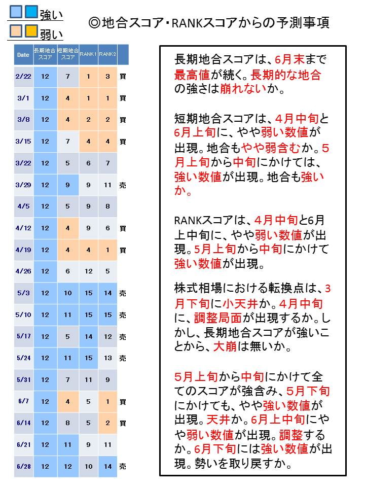 (2013/9月末日版)株式投資☆生存戦略3ヶ月先行予測指数Full
