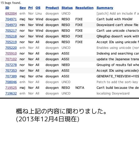 Doxygenもっと日本語対応