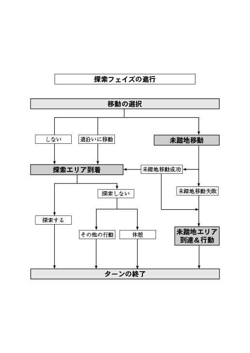 秘境伝承ミスティック・クエストRPG