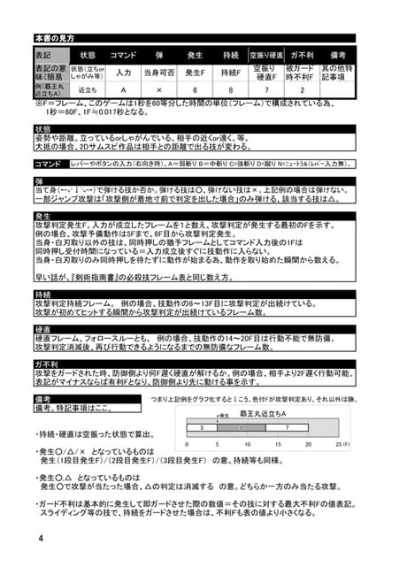 侍魂斬紅郎無双剣基本技データ集