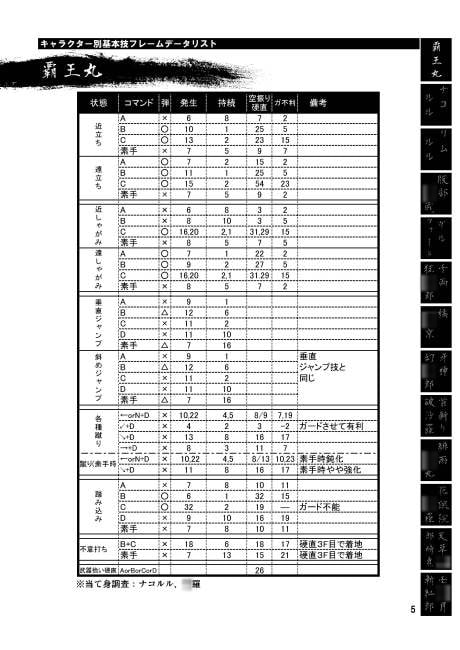 侍魂斬紅郎無双剣基本技データ集