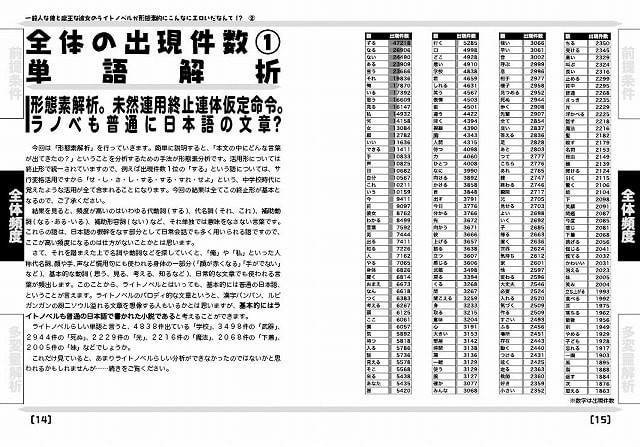 ライトノベル統計(2)一般人な俺と魔王な彼女のライトノベルが形態素的にこんなにエロいだなんて!?
