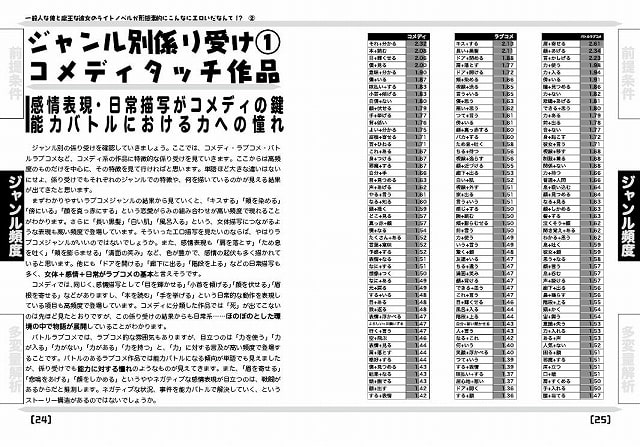 ライトノベル統計(2)一般人な俺と魔王な彼女のライトノベルが形態素的にこんなにエロいだなんて!?