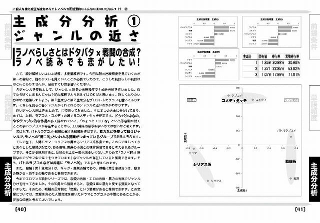 ライトノベル統計(2)一般人な俺と魔王な彼女のライトノベルが形態素的にこんなにエロいだなんて!?