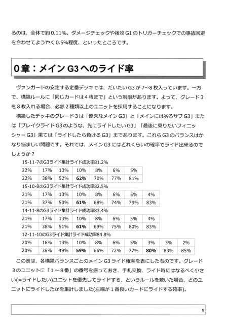 ヴァンガードの事故率2　ヌーベルバーグ編