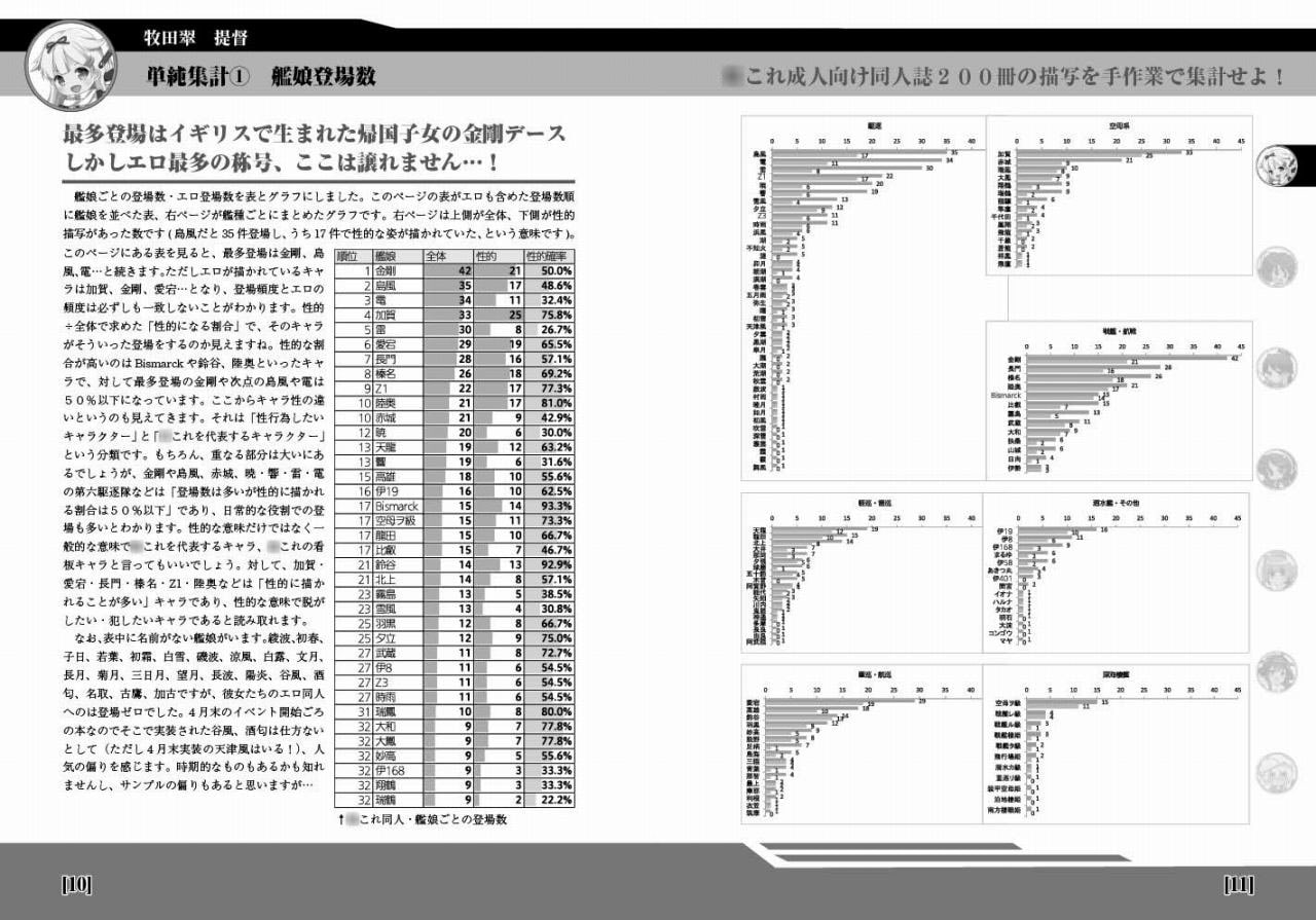 ○これデータ分析合同誌「統計これくしょん」