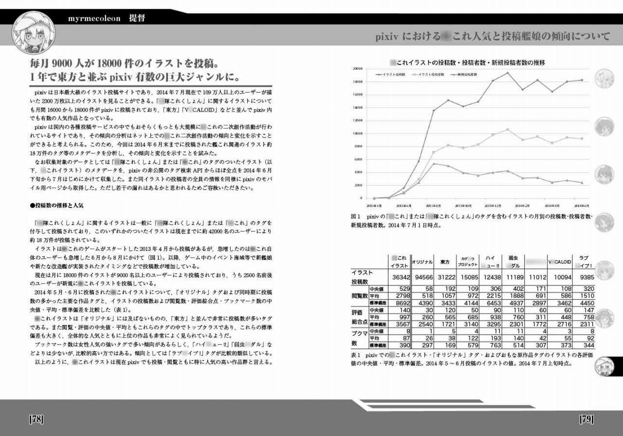 ○これデータ分析合同誌「統計これくしょん」