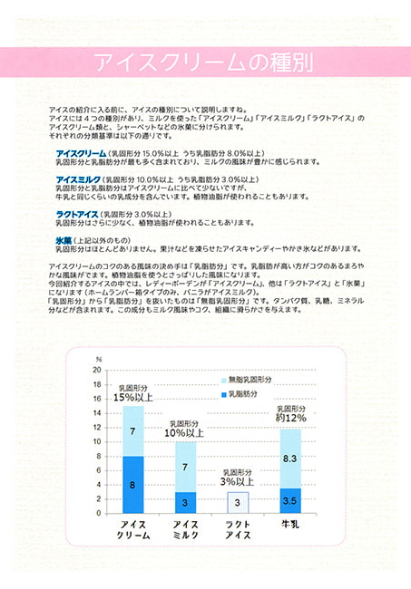 ノスタルジックアイス