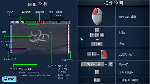 TLBG -Tactical Link of Battle Gears-