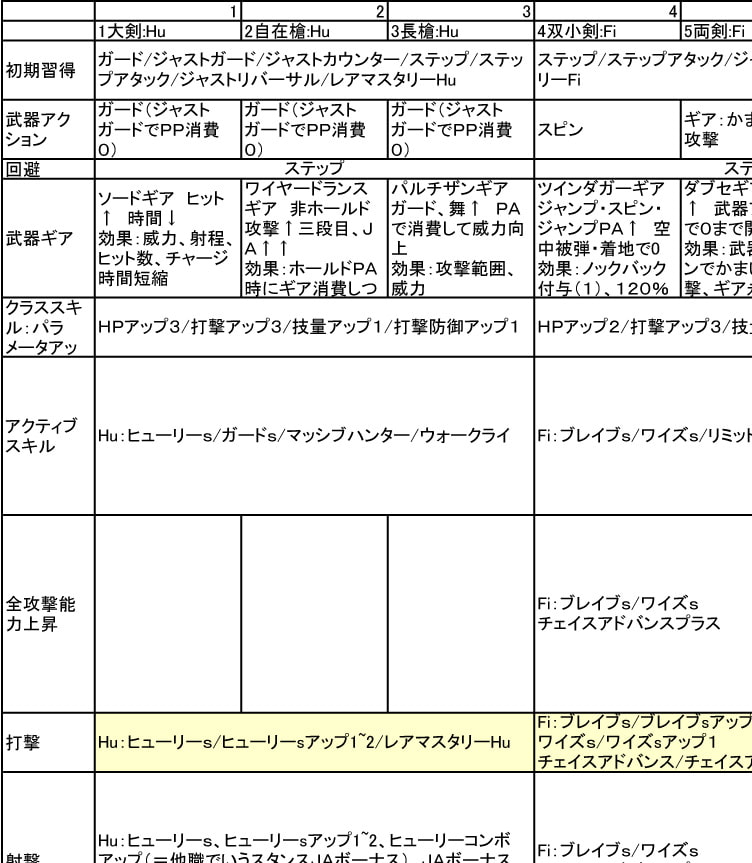 省課金で楽しむ!! PSO2上級向け攻略本 俺つええ!2