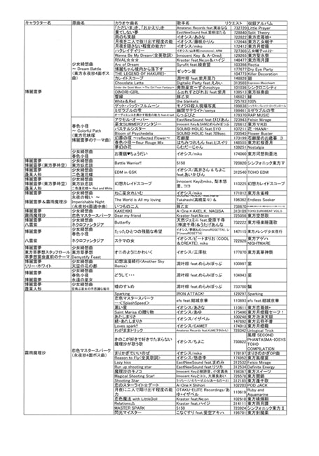 カラオケで歌える東方アレンジ2014