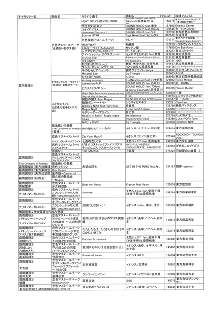 カラオケで歌える東方アレンジ2014
