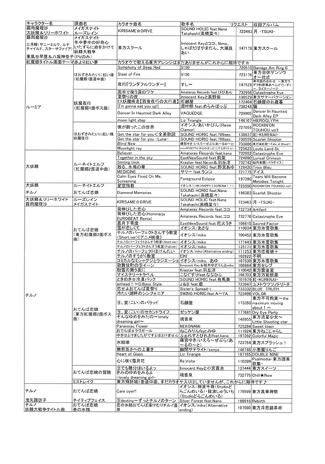 カラオケで歌える東方アレンジ2014