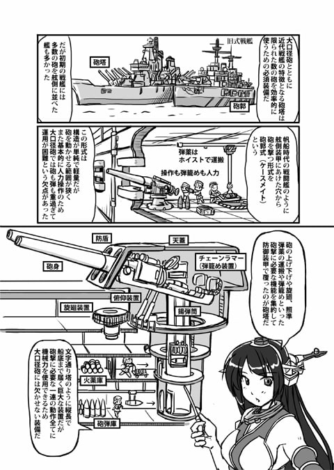 艦娘艤装解体書～コミケ87版