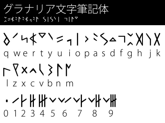 グラナリア文字フォント