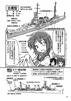 艦娘教室＜〇二＞重巡