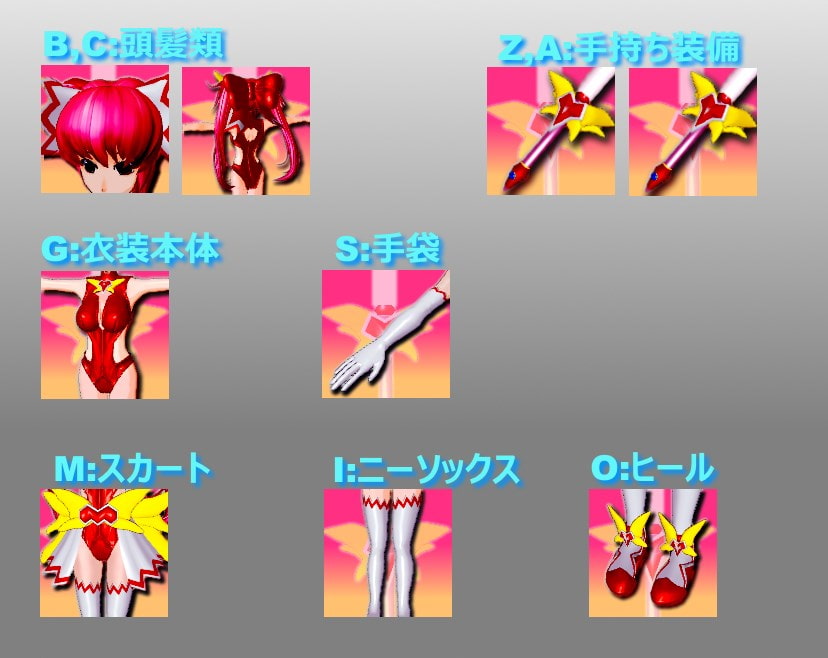 3Dカスタム少女用追加衣装 セット "3Dカスタム シスター○ーディアン"