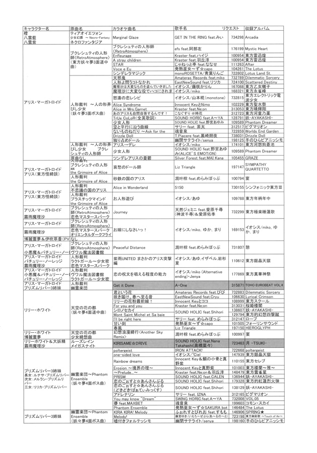 カラオケで歌える東方アレンジ2015