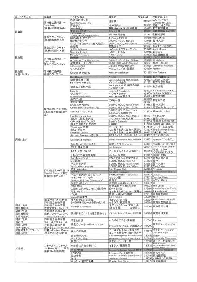 カラオケで歌える東方アレンジ2015