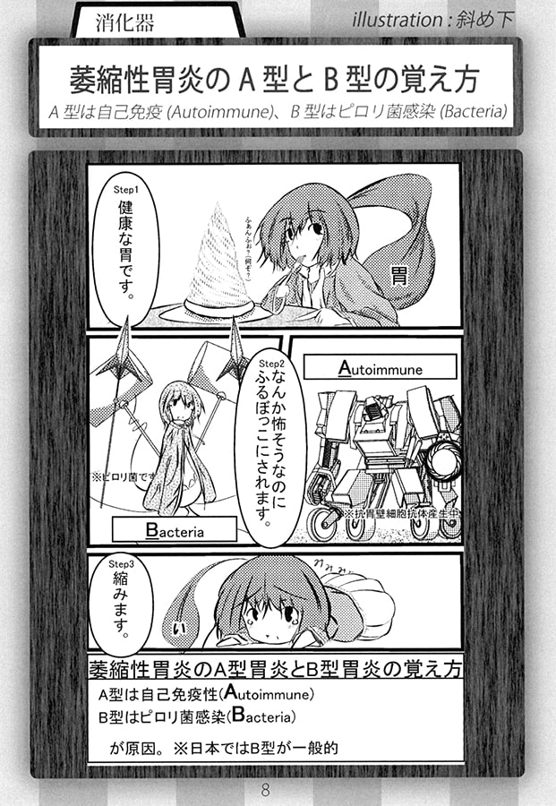 医学語呂なう　総集編