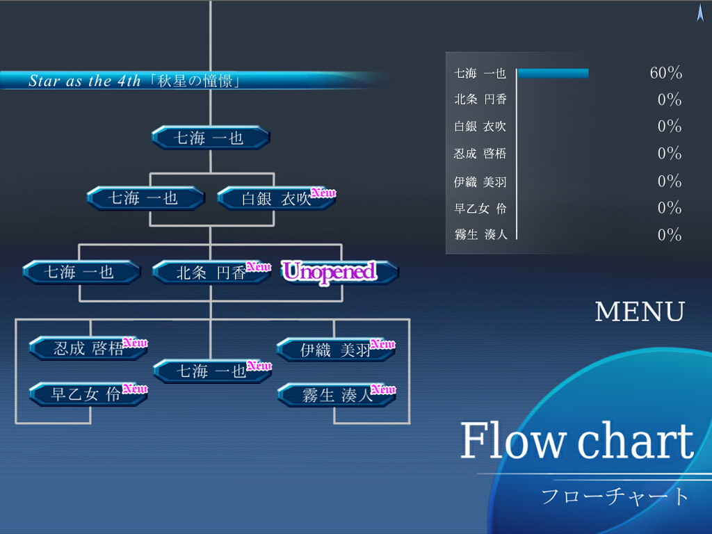 忘られたSpur 第一章完全版 -星誕-