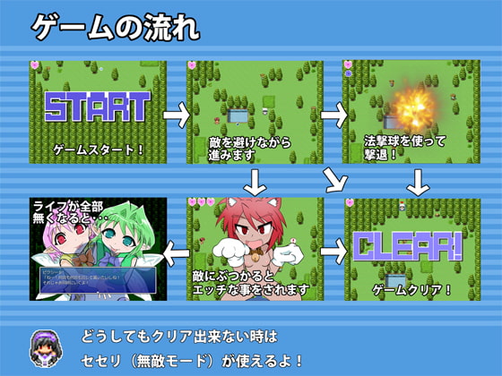 ロロカアクション