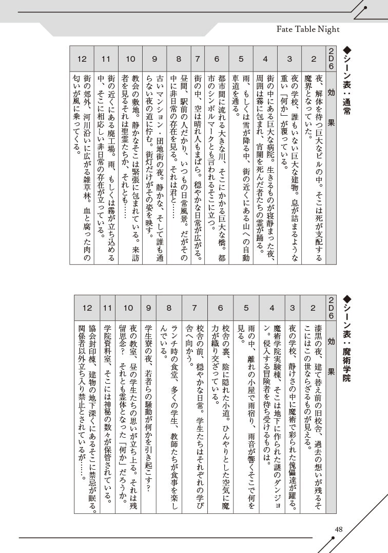 聖杯戦争RPG Fate/Table Night―シナリオ・追加データ集