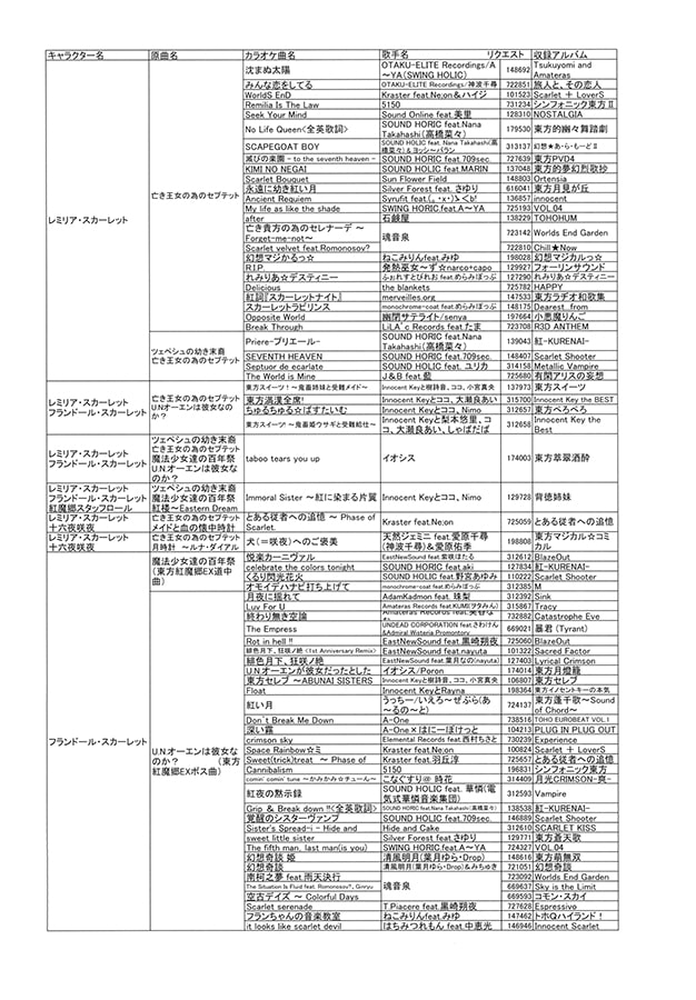 カラオケで歌える東方アレンジ2016