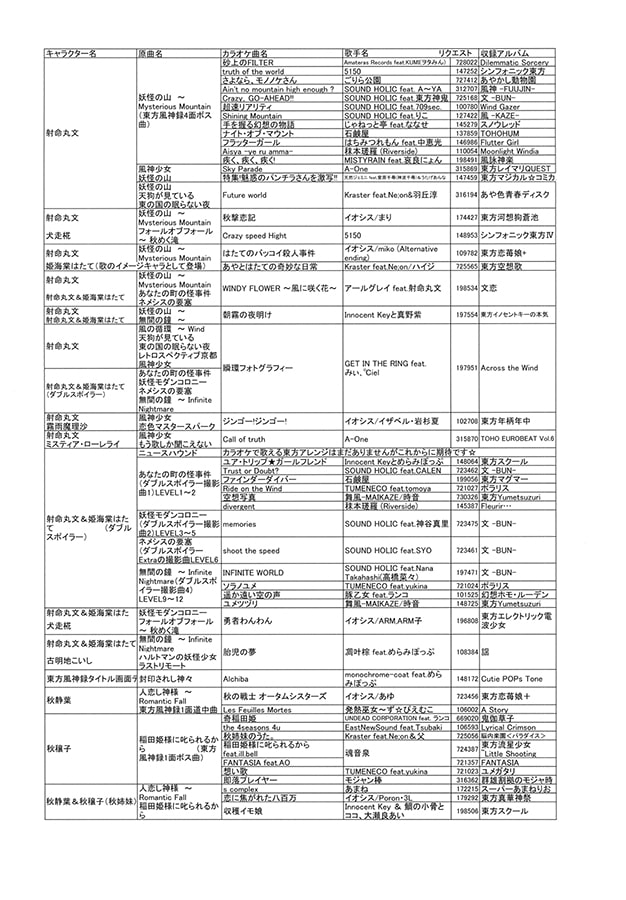 カラオケで歌える東方アレンジ2016
