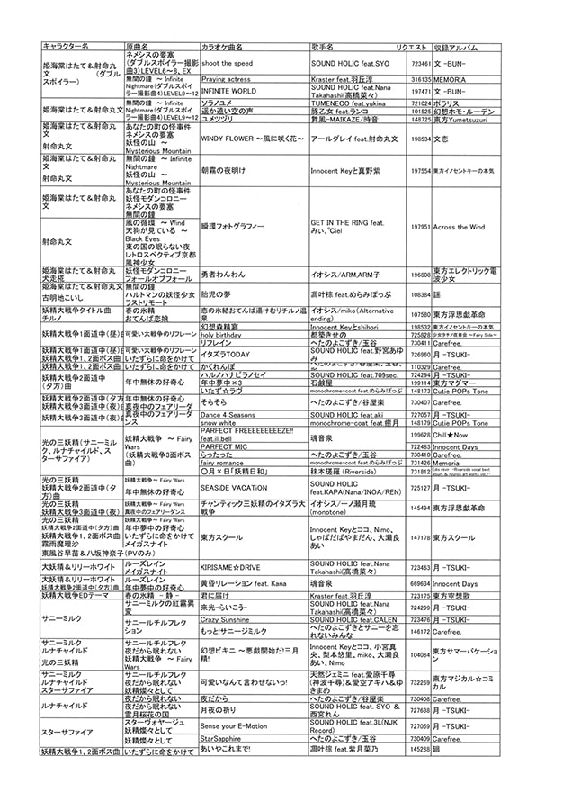 カラオケで歌える東方アレンジ2016