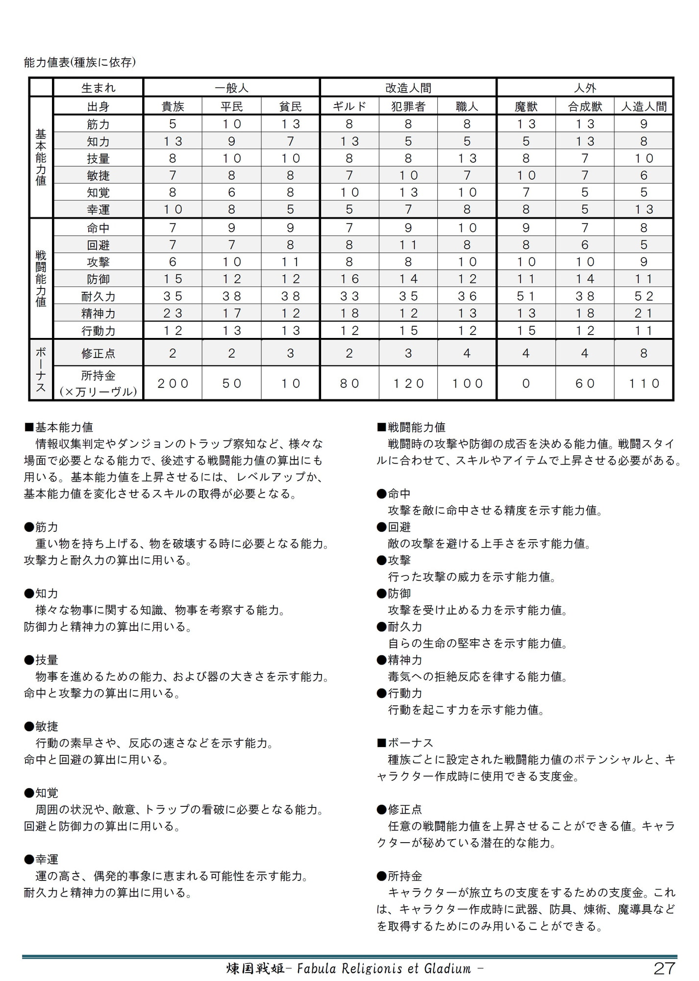 同人TRPG 煉国戦姫 基本ルールブック