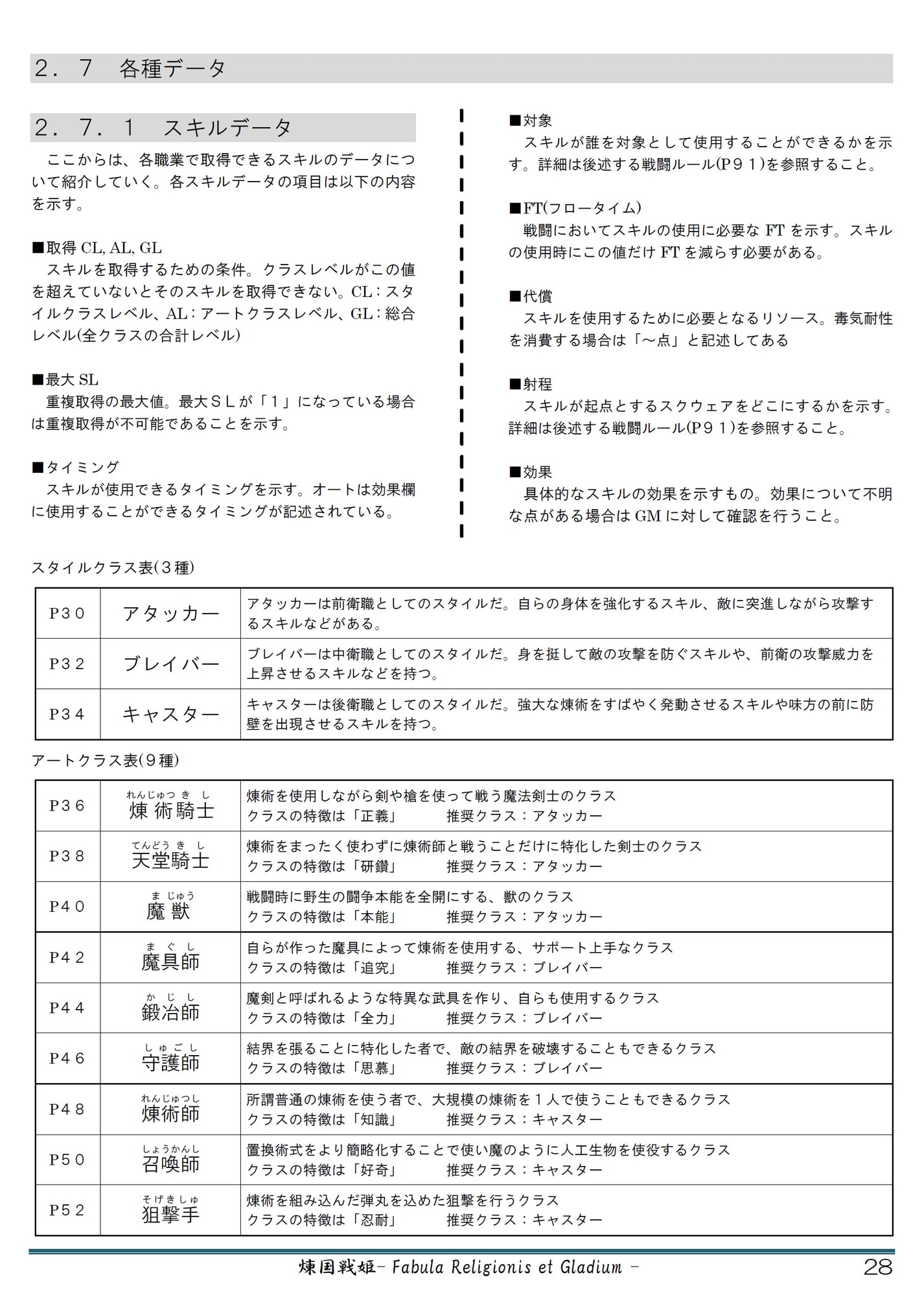 同人TRPG 煉国戦姫 基本ルールブック