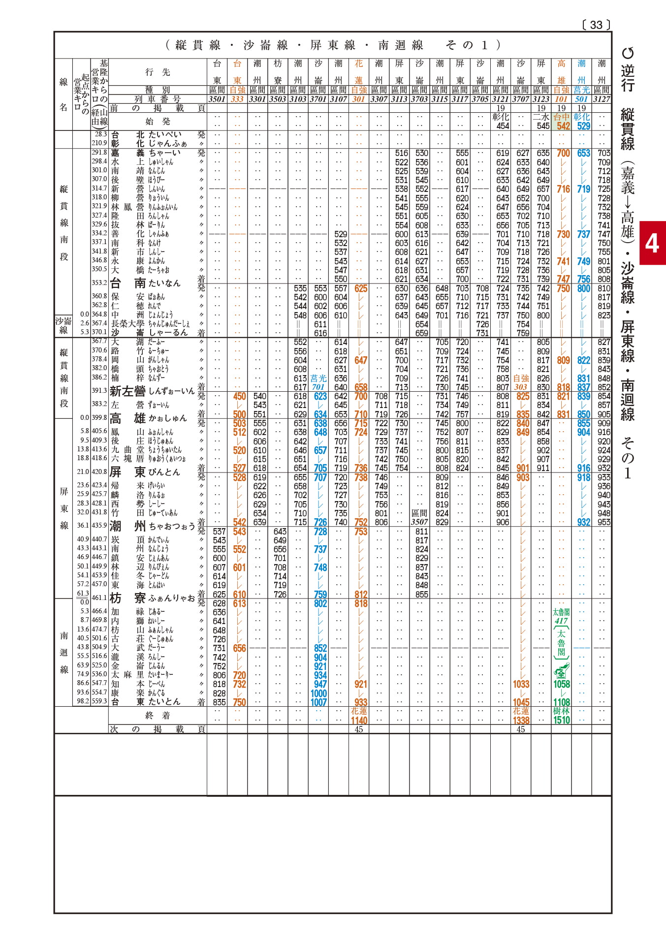 ニュー台湾時刻表2017年1月号(2017年1月5日台鐵ダイヤ修正反映版)