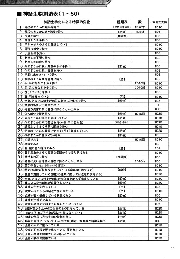 神話生物になって始めるクトゥルフ生活