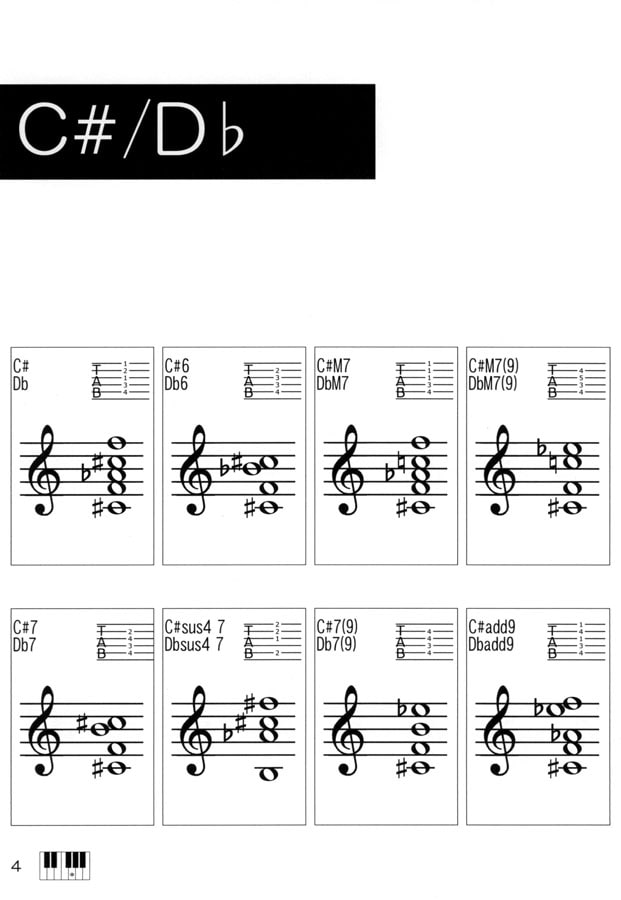 DTMギターコードボイシング