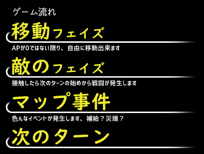 Lost Urbe : Travel of Ruina