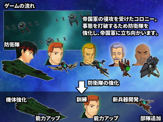 RIOT AMBITION ～エロオヤジの100日戦争～