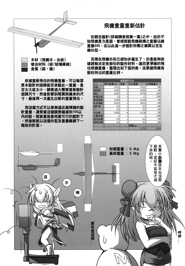 初めての飛行機作り 第二章 飛行機の性能、飛行特性とシミュレーション