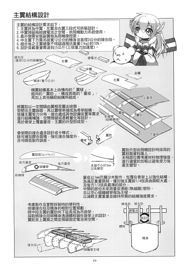 初めての飛行機作り 第三章 飛行機の細部デザイン
