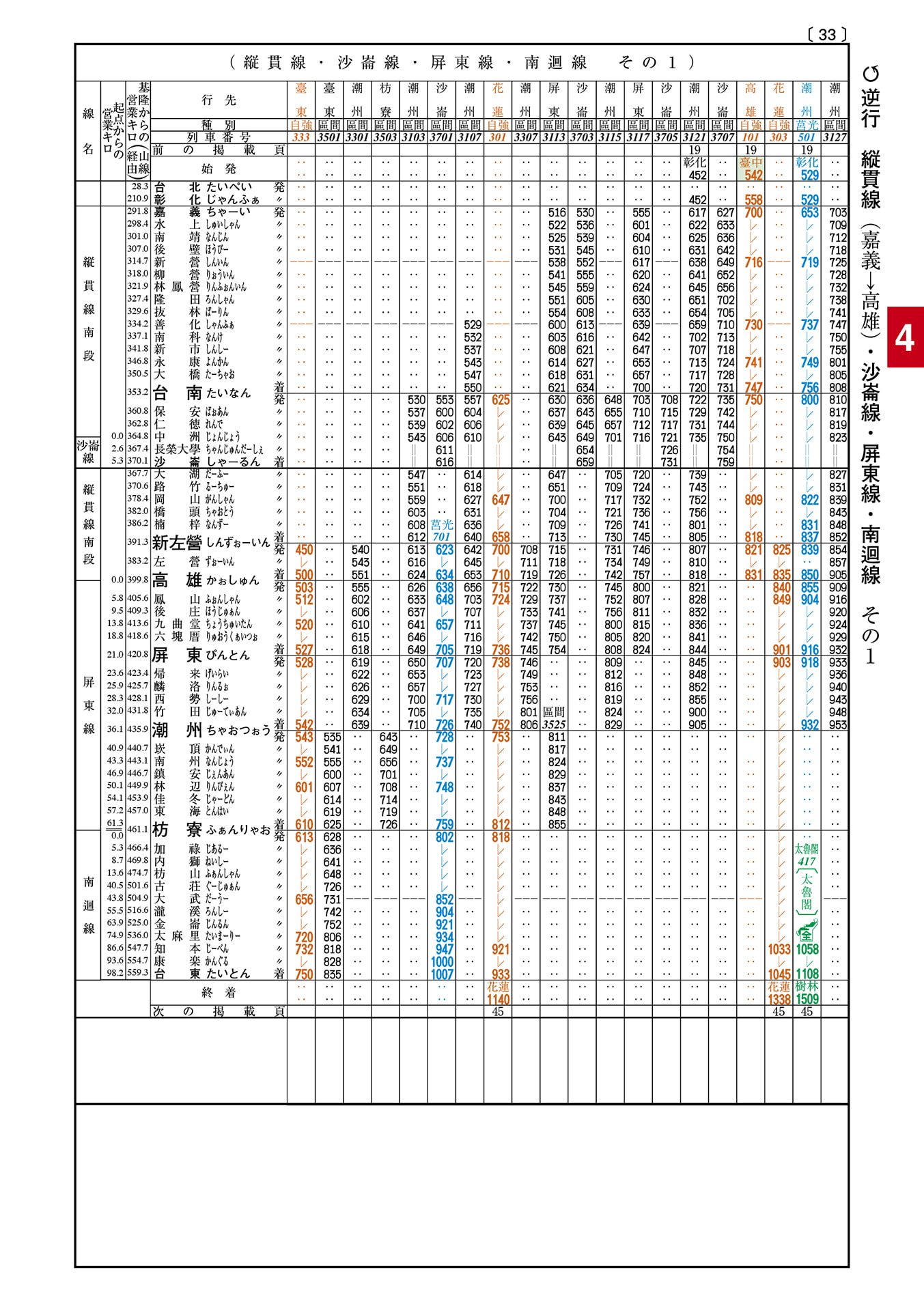 ニュー台湾時刻表2017年5月号