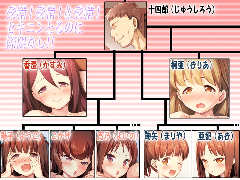 こづくりおねだりドウターズ ～2人と5人の娘孕ませ～