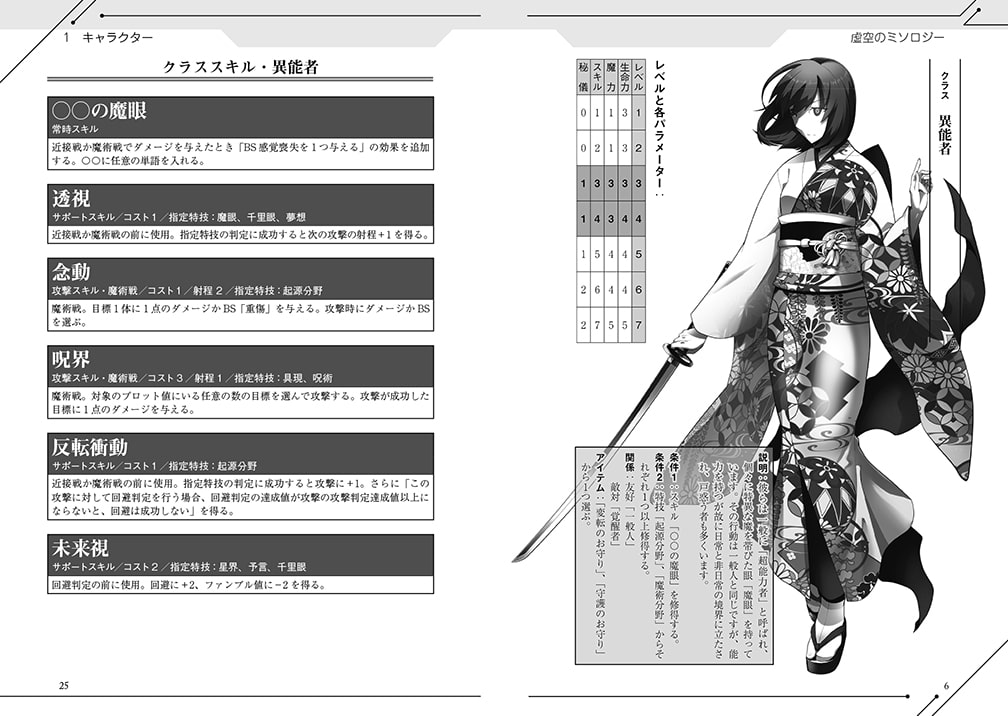 現代伝奇RPG 虚空のミソロジー