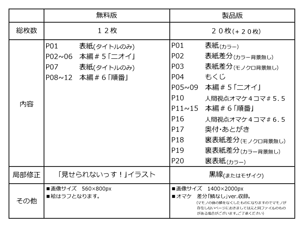 マモノが勝手についてくる!3