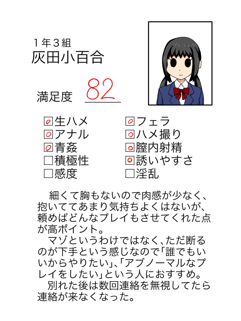 モブ顔レビュー