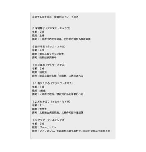 花果てる果ての花1 イボンヌ崩し