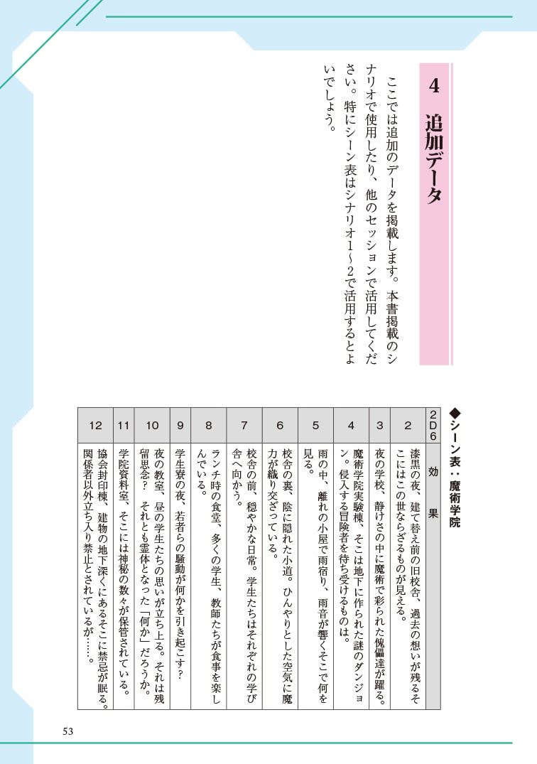 現代伝奇RPG 虚空のミソロジー シナリオ集 時計塔魔術学院